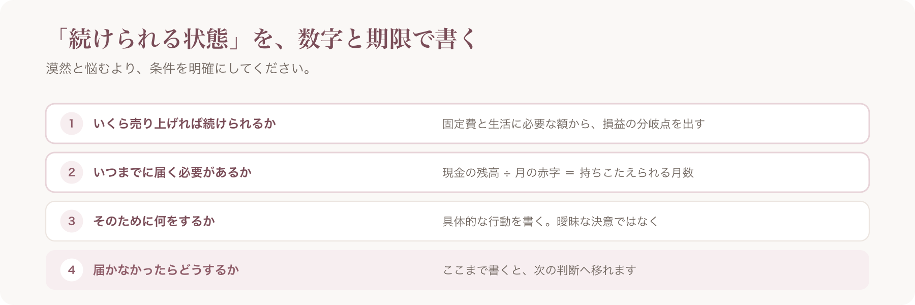 続けられる条件を数字と期限で書く4つの手順を並べた図