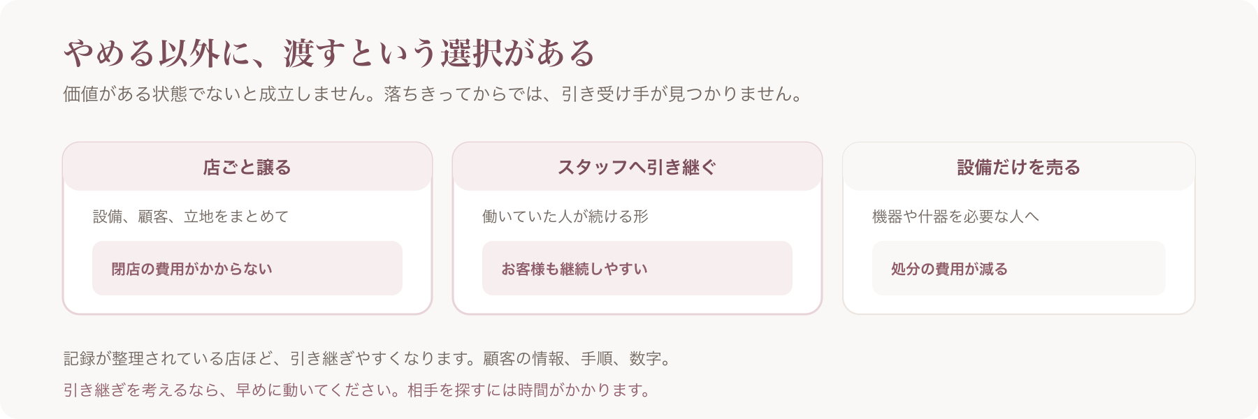 やめる以外の選択肢として店ごと譲る・スタッフへ引き継ぐ・設備だけ売るの3つを並べた図