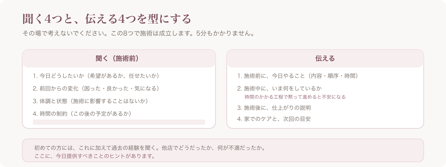 聞く4つと伝える4つの型