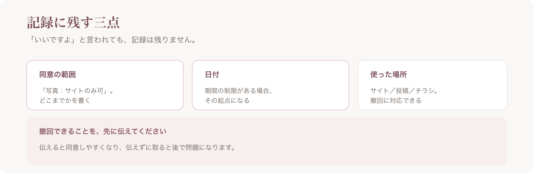 記録に残す三点を、同意の範囲・日付・使った場所で示した図