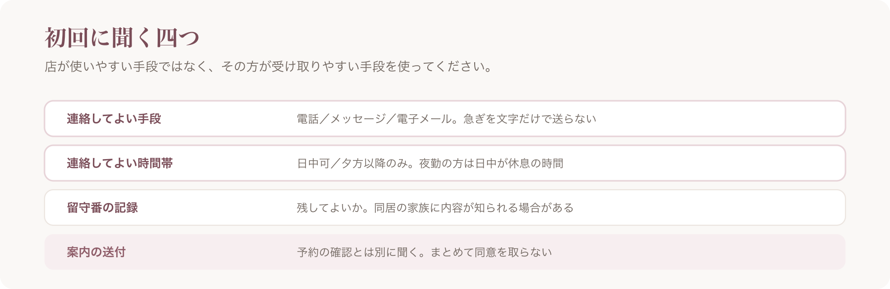 初回に聞く連絡の項目を、手段・時間帯・留守番の記録・案内の送付の四行で整理した図