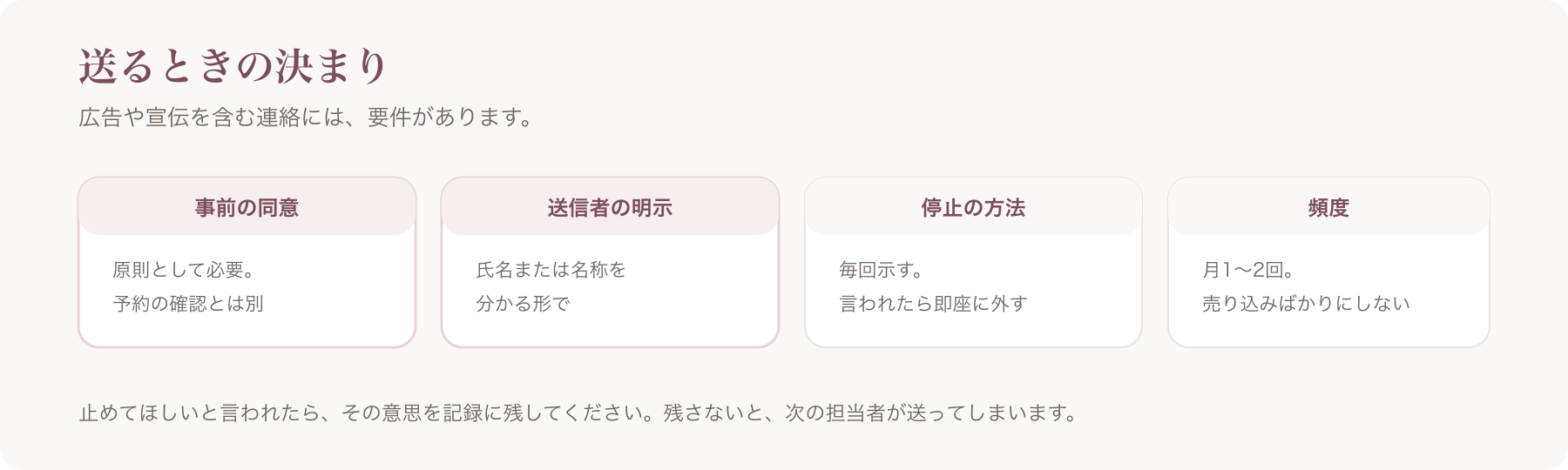 広告を含む連絡の決まりを、事前の同意・送信者の明示・停止の方法・頻度の四つに分けた図