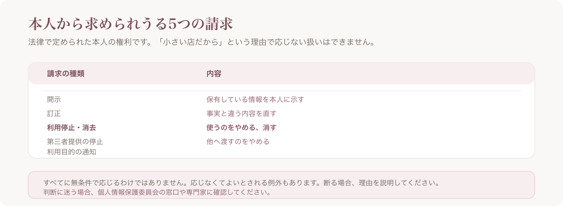 本人から求められうる5つの請求