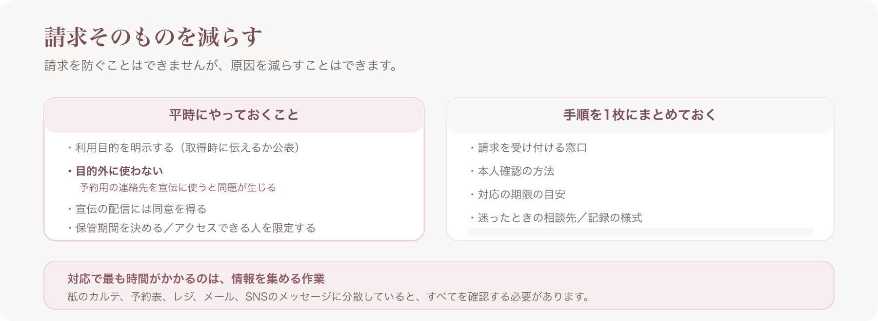 請求を減らす平時の対応と、手順の準備
