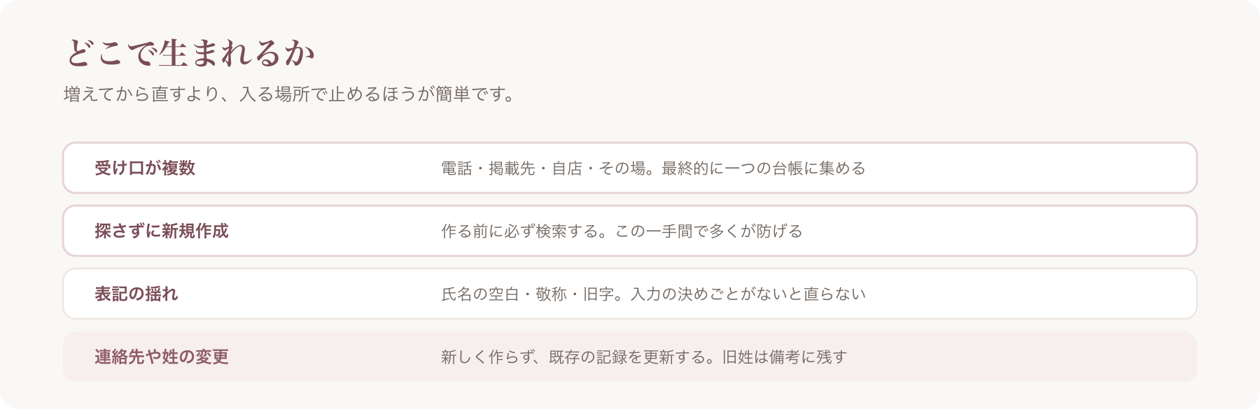 二重登録が生まれる原因を、受け口が複数・探さずに新規作成・表記の揺れ・連絡先や姓の変更の四行で整理した図