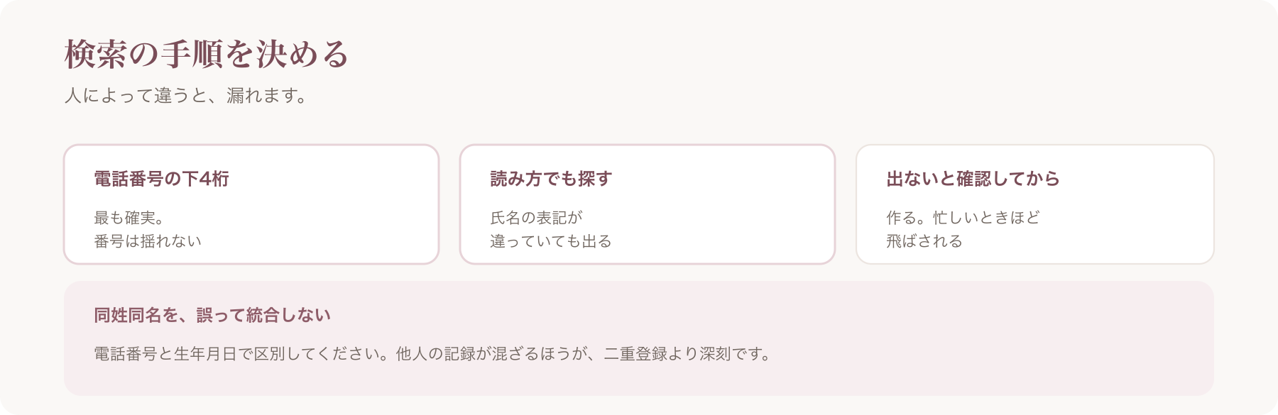 検索の手順を、電話番号の下4桁・読み方でも探す・出ないと確認してからの三つに整理した図