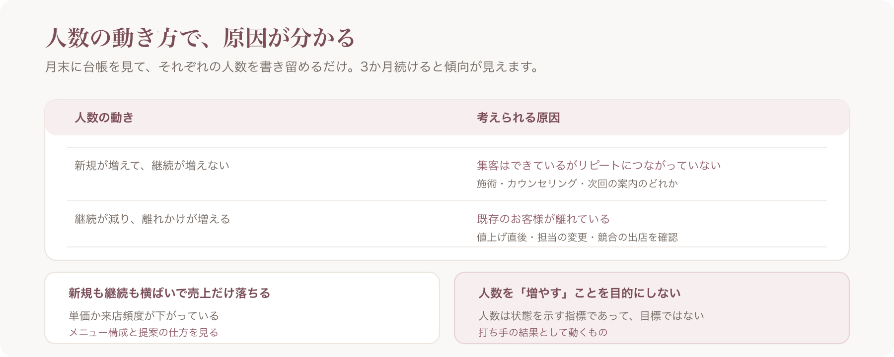 分類ごとの人数の動きから原因を読む