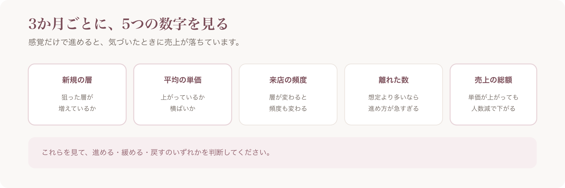 客層の移行が進んでいるかを確認する5つの指標を並べた図