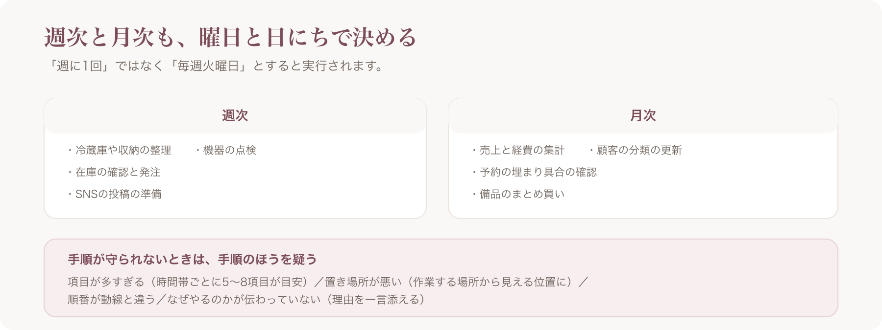 週次・月次の項目と、手順が守られないときの見方