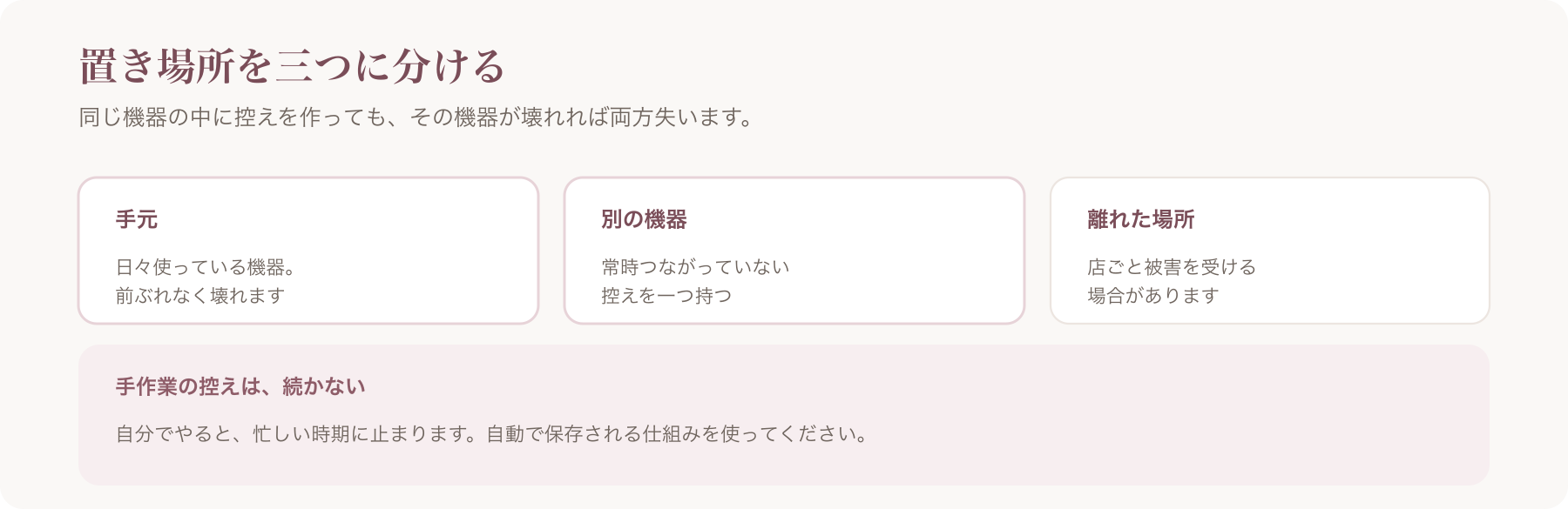 控えの置き場所を、手元・別の機器・離れた場所の三つに分けた図