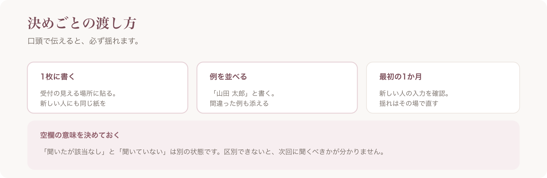 決めごとの渡し方を、1枚に書く・例を並べる・最初の1か月の確認の三つに整理した図
