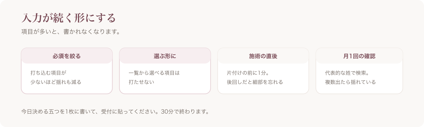 入力が続く形にする方法を、必須を絞る・選ぶ形に・施術の直後・月1回の確認の四つに分けた図