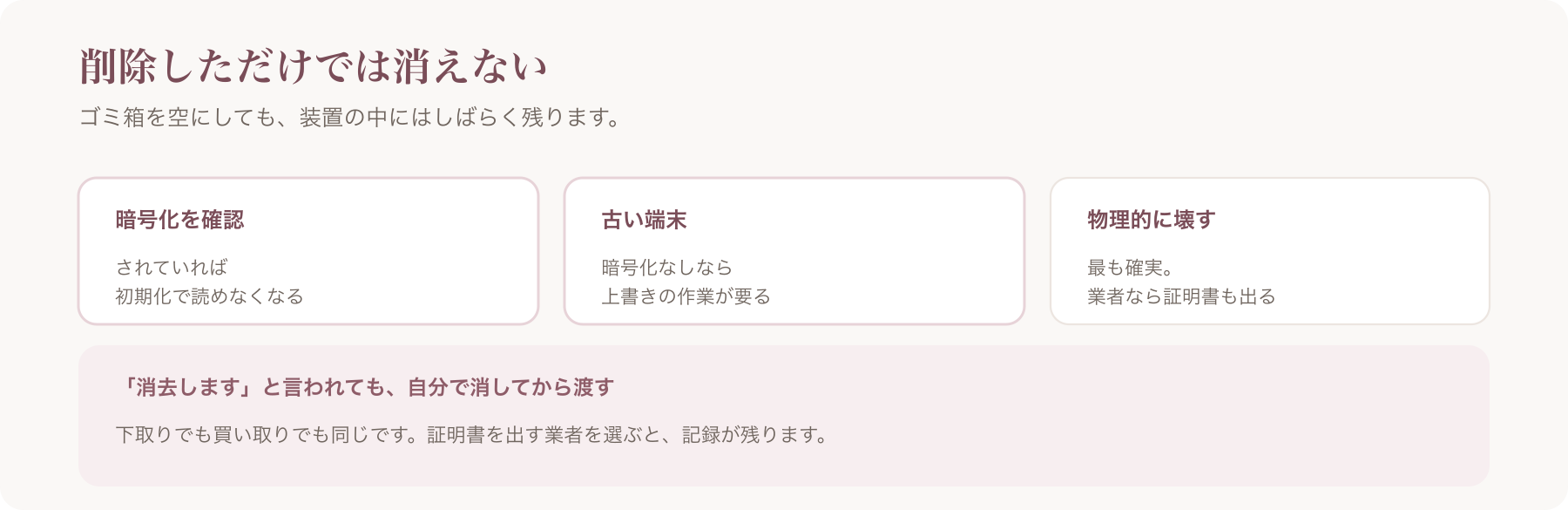 確実に消すための三点を、暗号化を確認・古い端末の上書き・物理的に壊すに整理した図