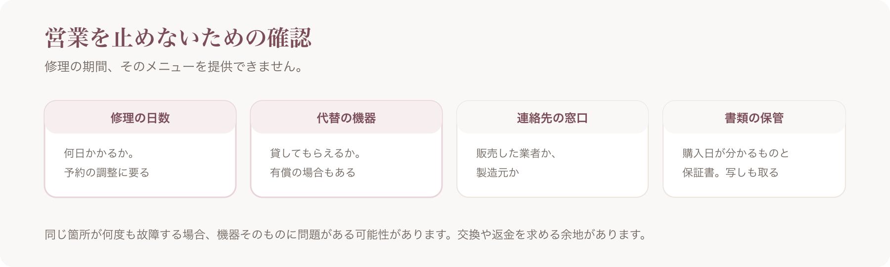 営業を止めないための確認を、修理の日数・代替の機器・窓口・書類の保管の四つに分けた図