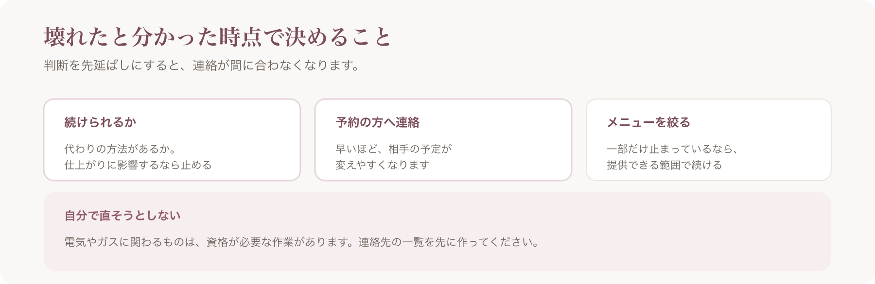 設備が壊れたと分かった時点で決めることを、続けられるか・予約の方へ連絡・メニューを絞るの三つに整理した図