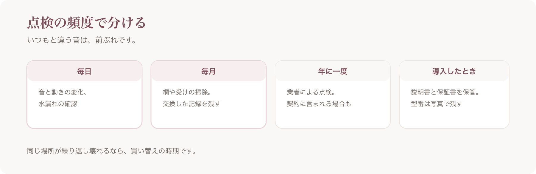 点検の頻度を毎日・毎月・年に一度・導入したときの四つに分けた図