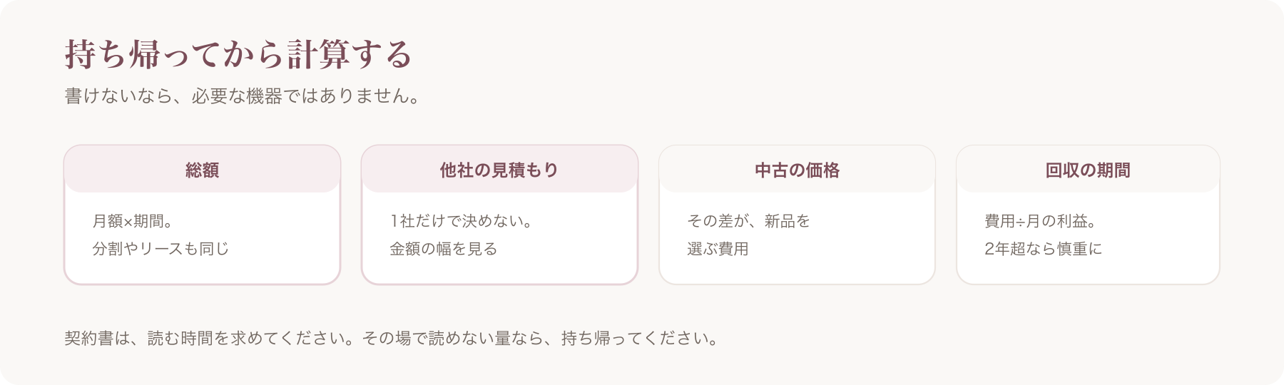 持ち帰ってから計算する四つを、総額・他社の見積もり・中古の価格・回収の期間に分けた図