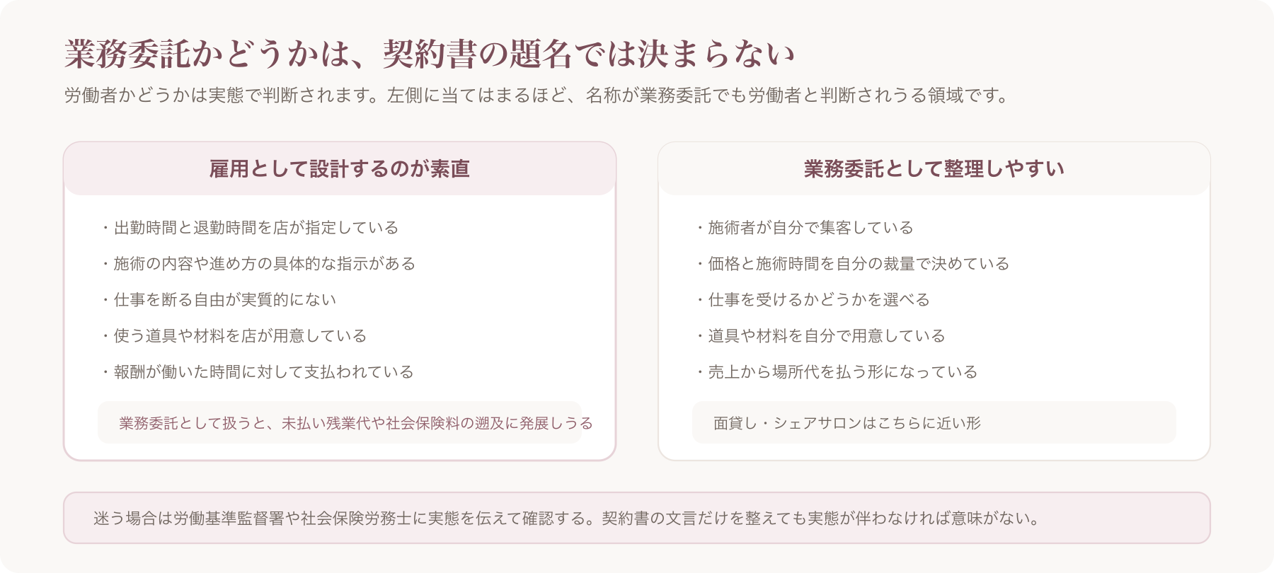 業務委託と雇用の判断は実態で決まる