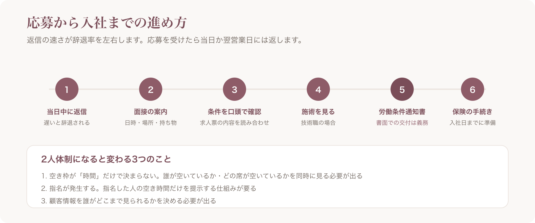応募から入社までの6ステップ
