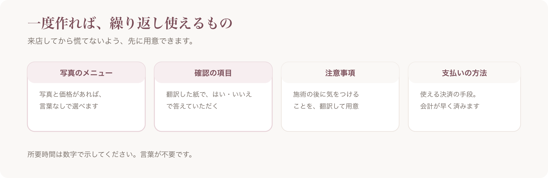 事前に用意しておける4つのもの（写真のメニュー・確認の項目・注意事項・支払い方法）を並べた図