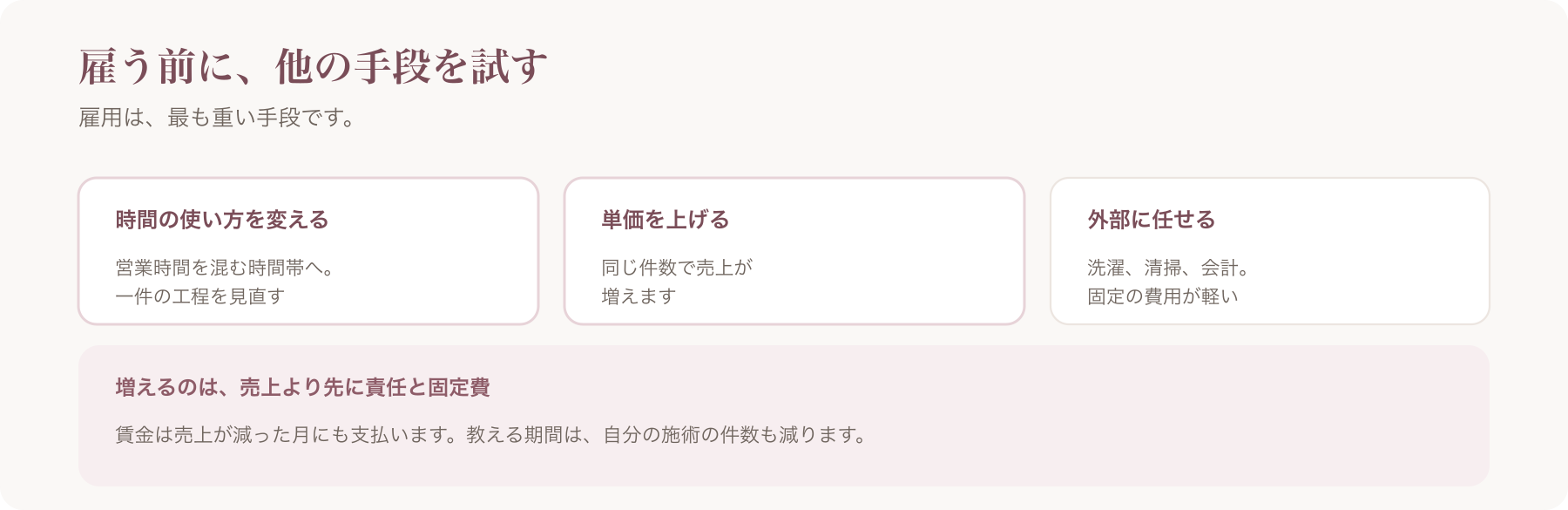 雇う前に試す手段を、時間の使い方を変える・単価を上げる・外部に任せるの三つに整理した図
