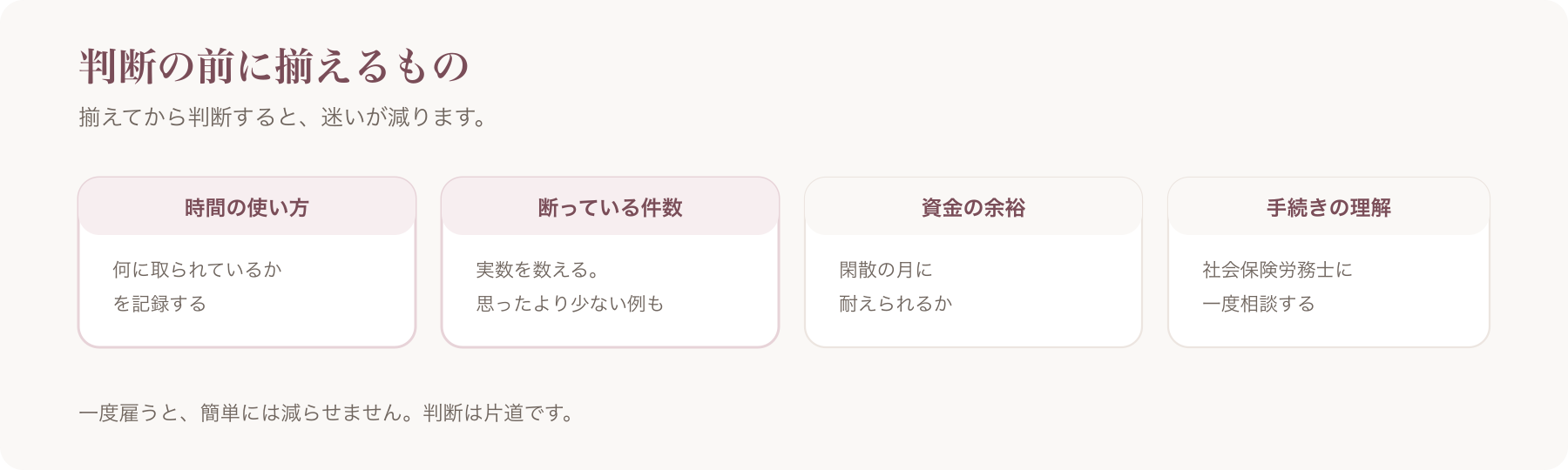 雇用を判断する前に揃えるものを、時間の使い方・断っている件数・資金の余裕・手続きの理解の四つに分けた図