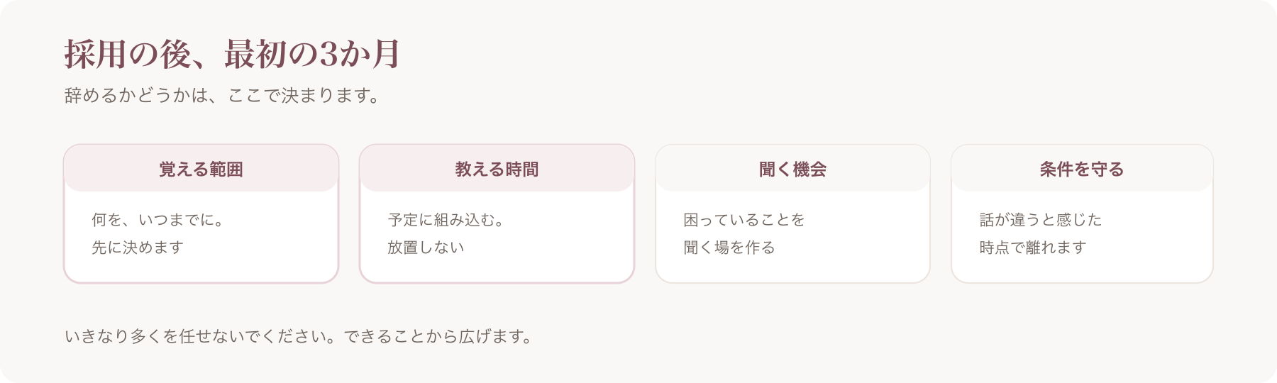 採用後の最初の3か月にすることを、覚える範囲・教える時間・聞く機会・条件を守るの四つに分けた図
