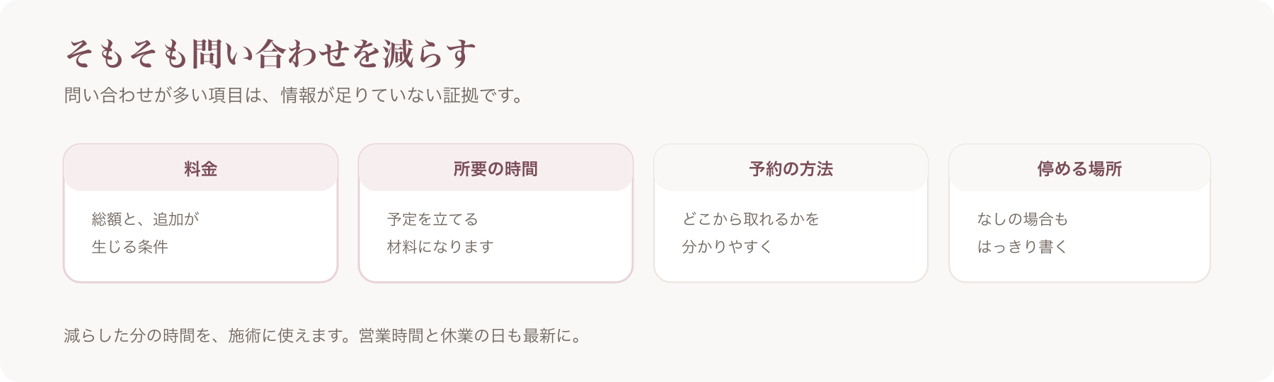 問い合わせを減らすために明示する項目を、料金・所要の時間・予約の方法・停める場所の四つに分けた図