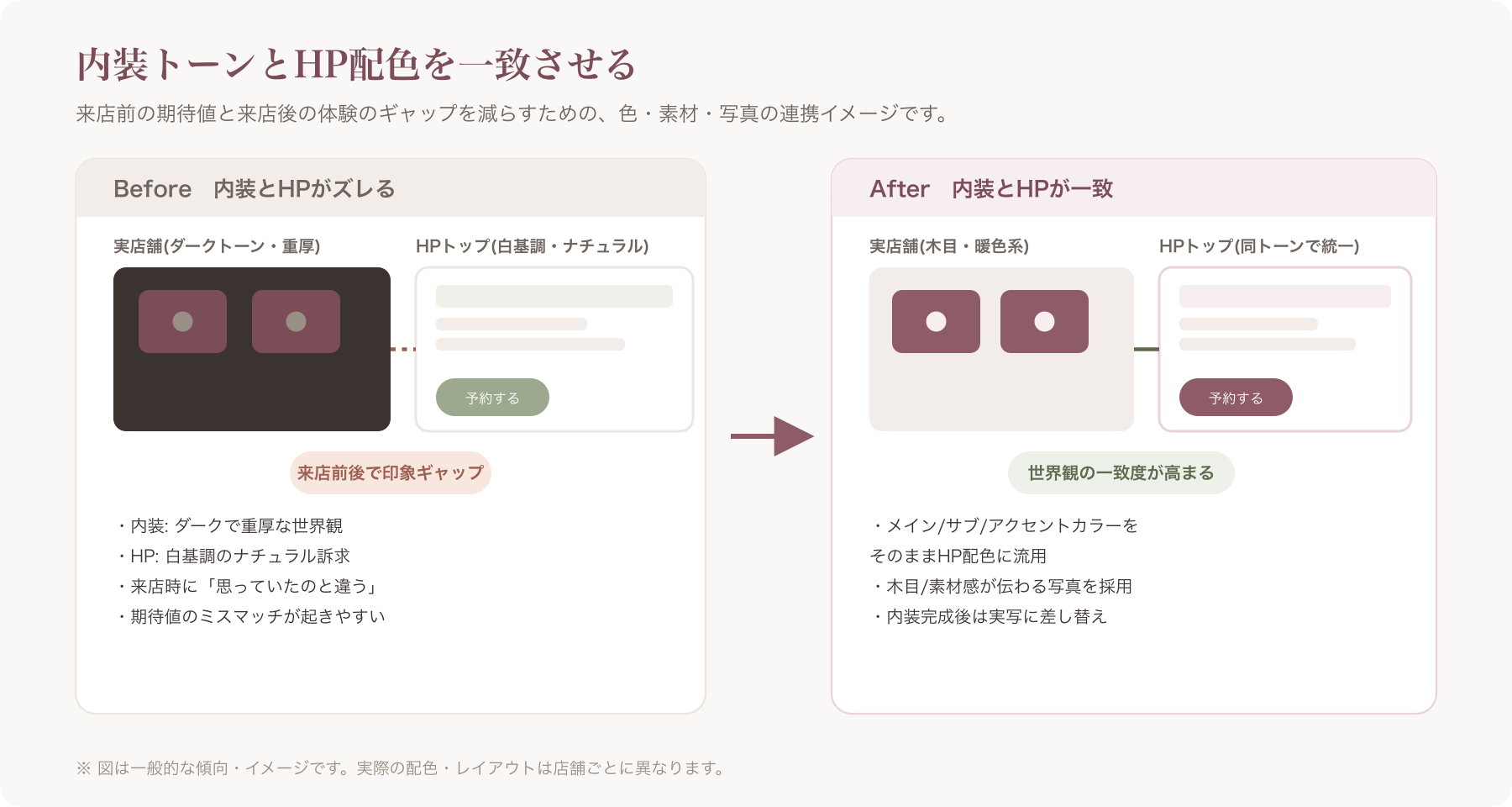 内装トーンとHPトップページ配色のビフォーアフター比較イメージ