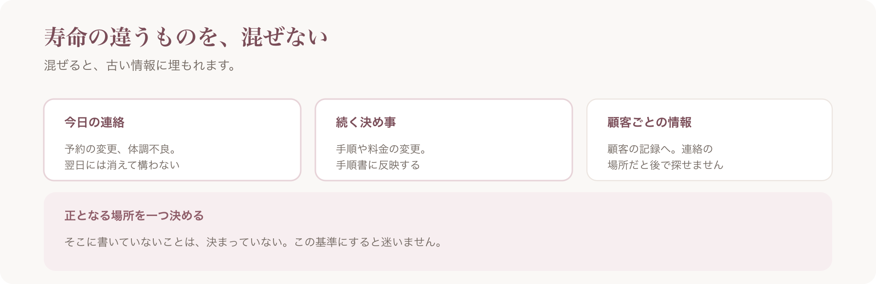 共有する情報を、今日の連絡・続く決め事・顧客ごとの情報の三つに分けて置き場所を示した図