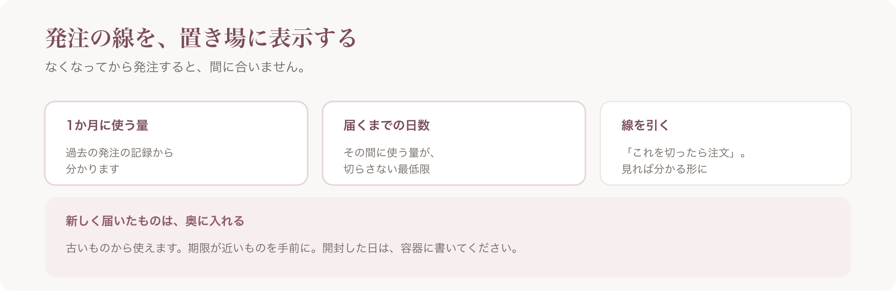 発注の基準を決める手順を、1か月に使う量・届くまでの日数・線を引くの三つに整理した図