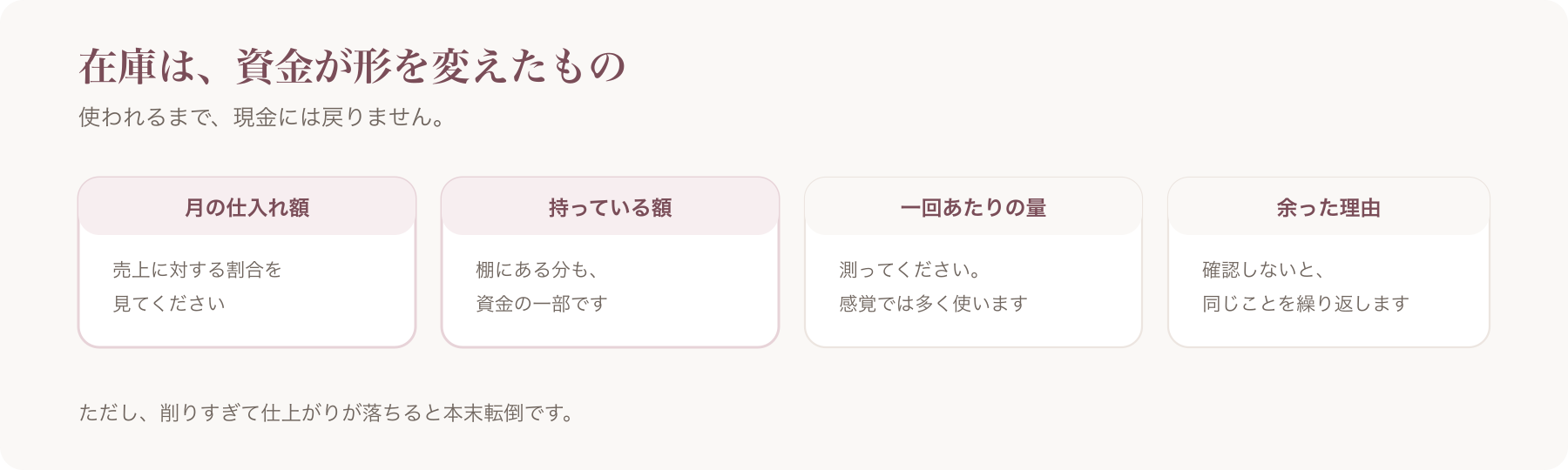 在庫を費用として見る観点を、月の仕入れ額・持っている額・一回あたりの量・余った理由の四つに分けた図