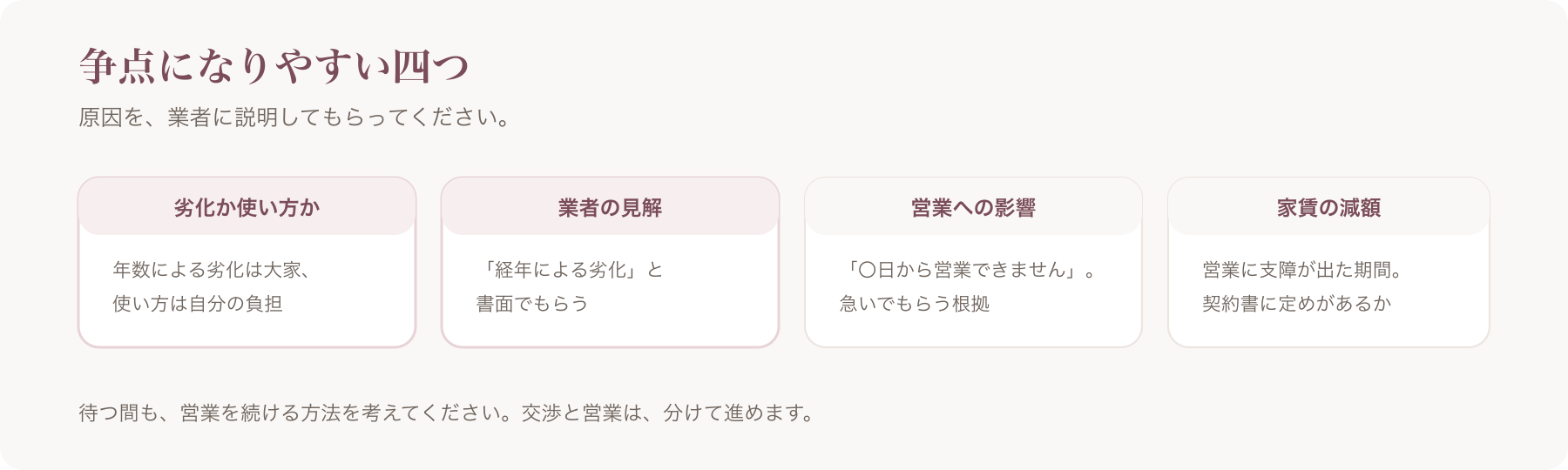 争点になりやすい四つを、劣化か使い方か・業者の見解・営業への影響・家賃の減額に分けた図