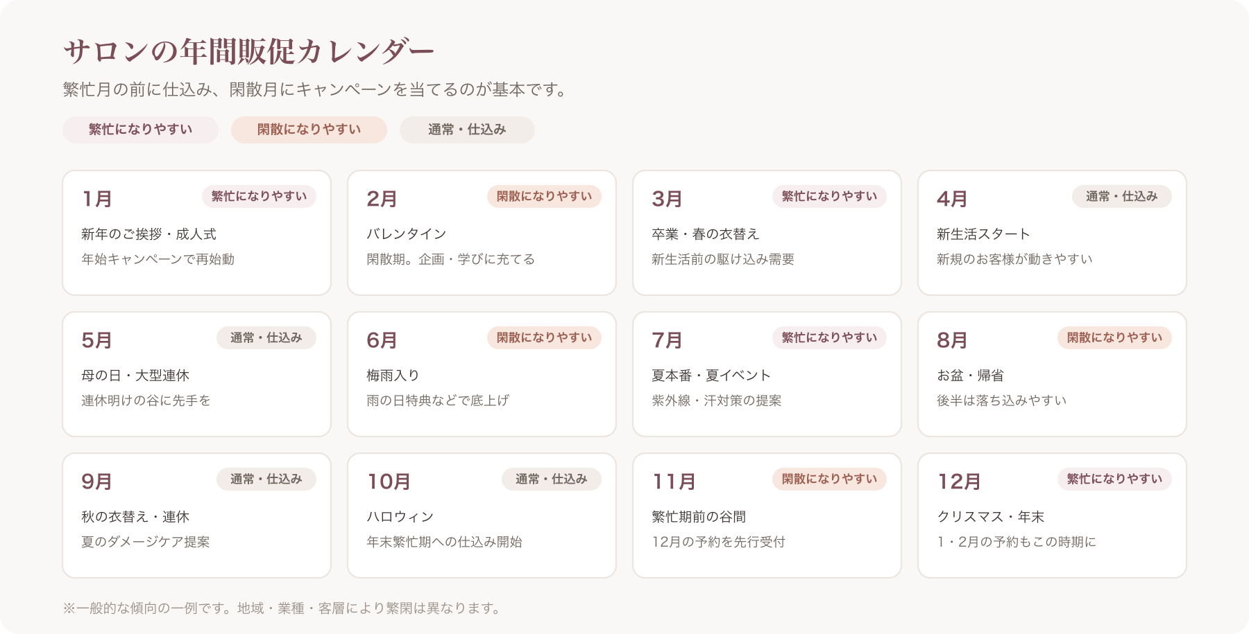 年間販促カレンダー図(月別の繁忙・閑散・歳時記イベントを1枚に整理)