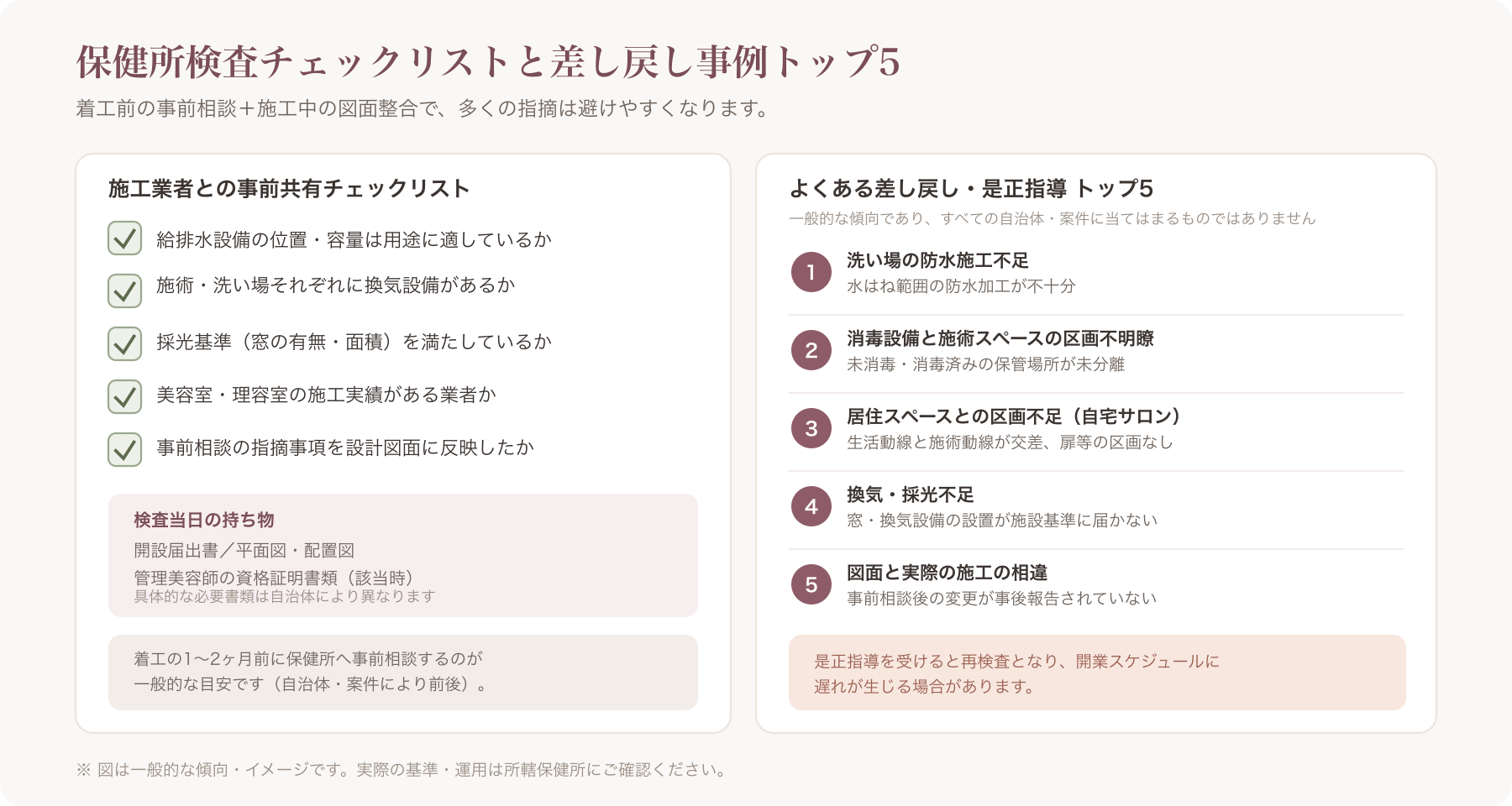保健所検査チェックリストの一覧表