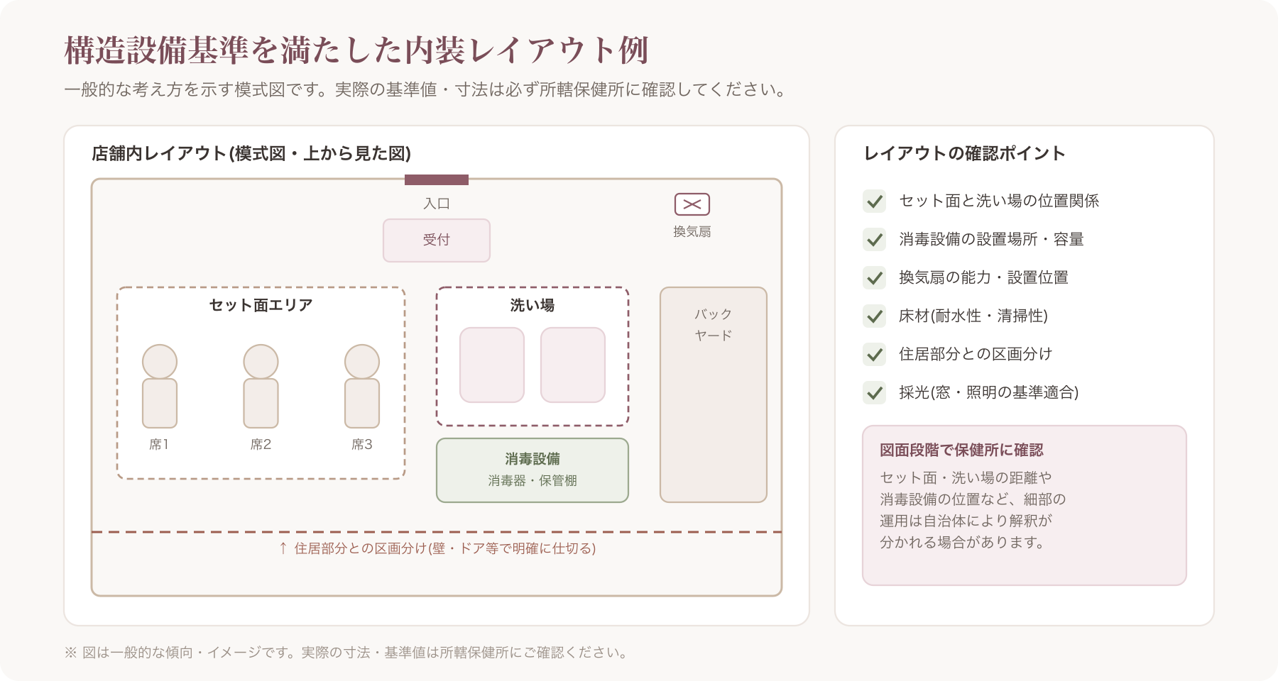 美容所構造設備基準を満たした内装レイアウト例