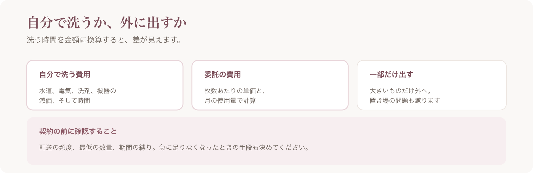 自分で洗う費用と委託の費用、一部だけ外に出す選択を並べて比べた図