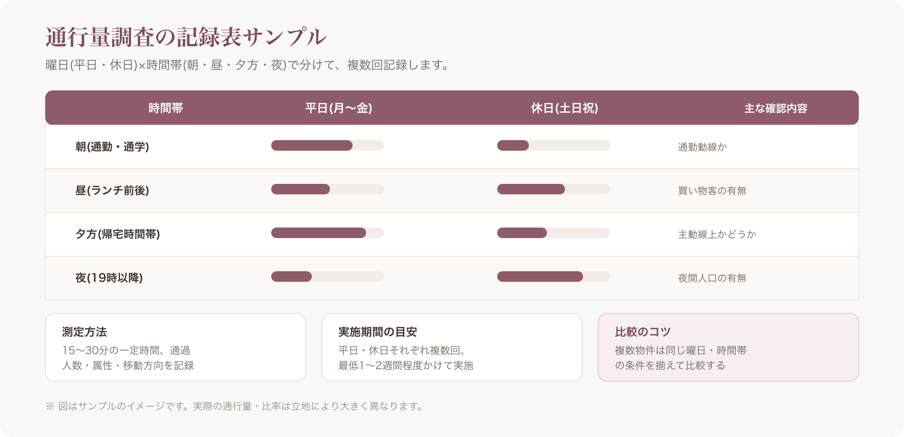 通行量調査の記録表サンプル