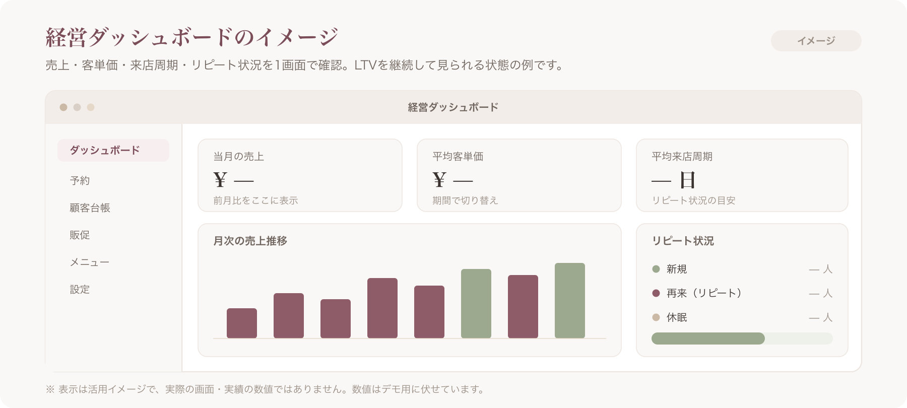 経営ダッシュボードのイメージ図