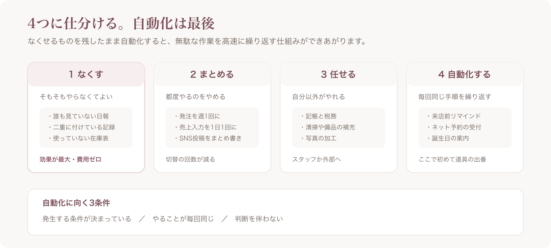 手作業を4つに仕分ける順序