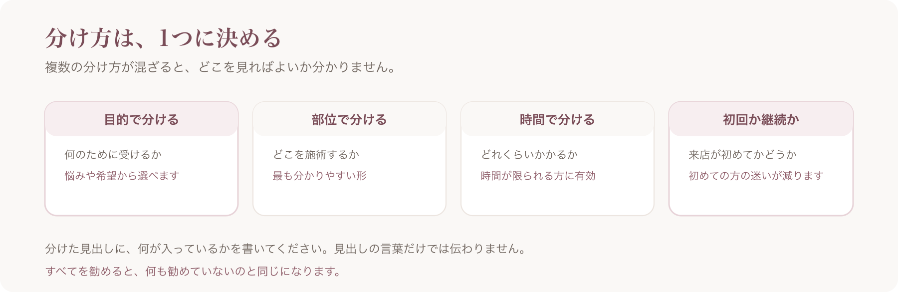 メニューの分け方4種類（目的・部位・時間・初回か継続か）を並べた図