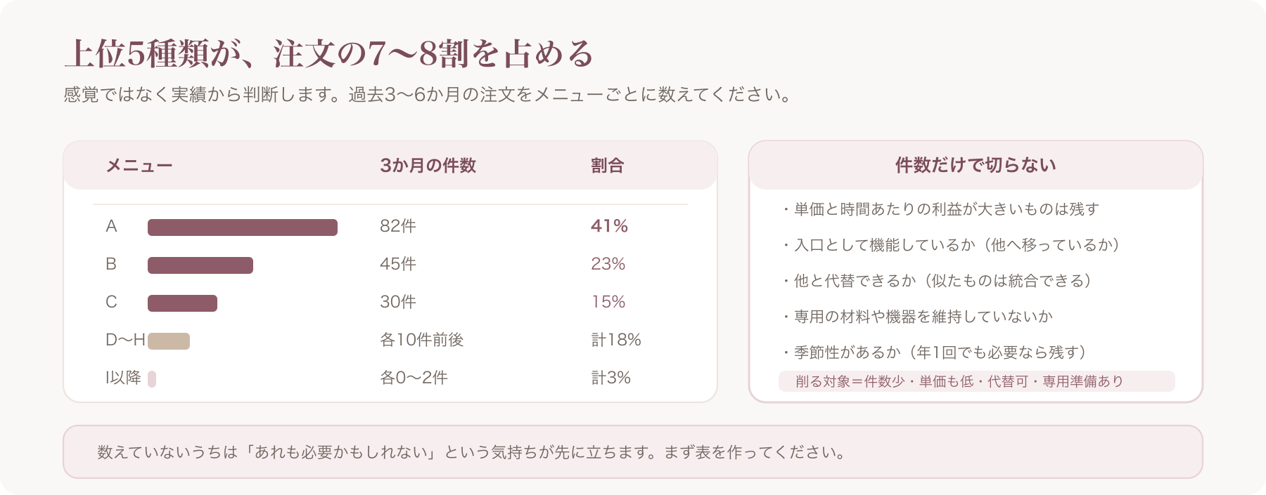 メニューごとの注文件数と、件数だけで切らない観点
