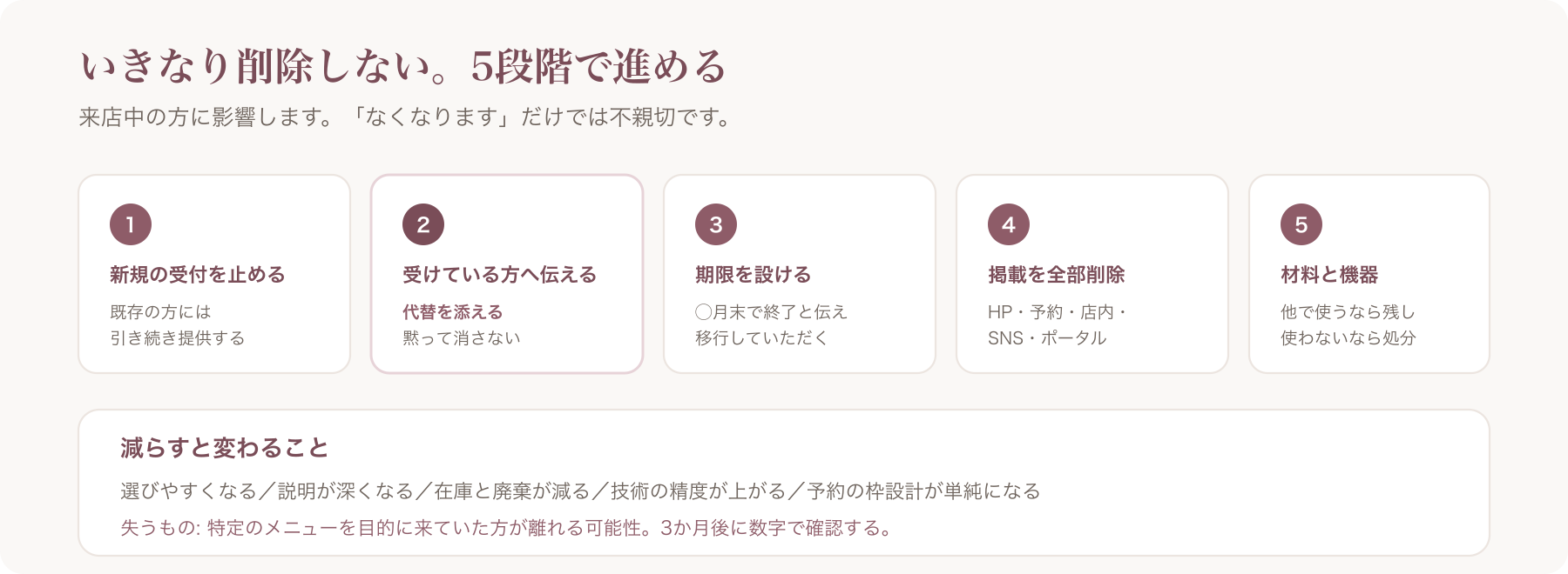 メニューを減らす5段階の手順