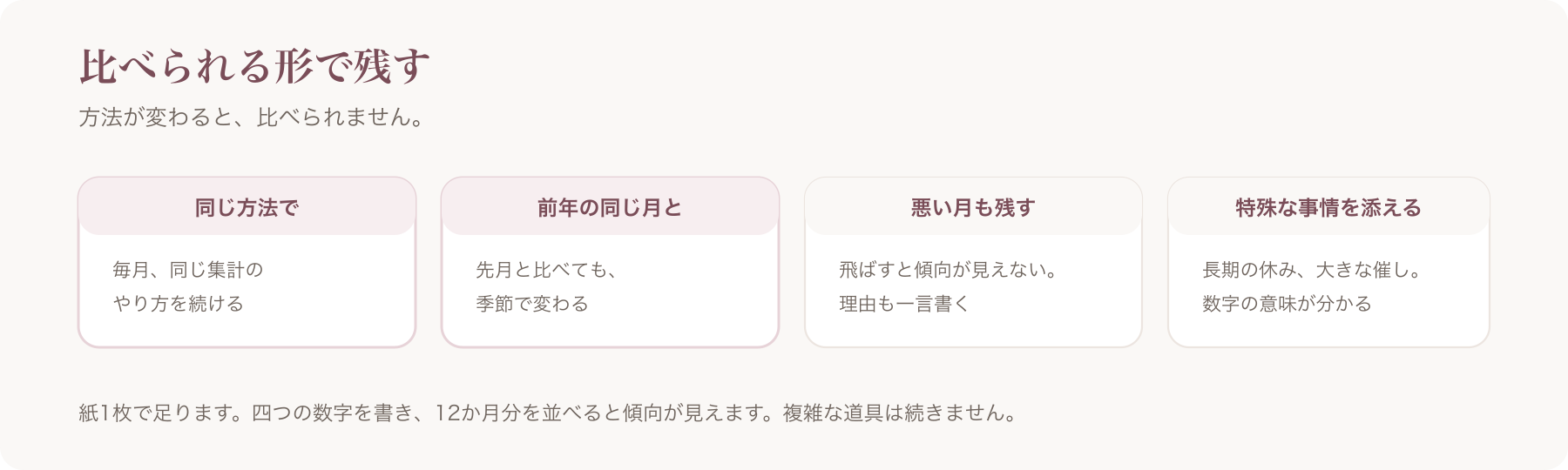 比べられる形で残す四つを、同じ方法・前年の同じ月・悪い月も残す・特殊な事情に分けた図
