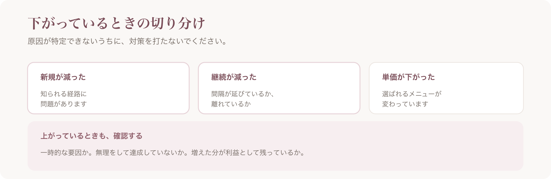売上が下がったときの切り分けを、新規が減った・継続が減った・単価が下がったの三つに整理した図