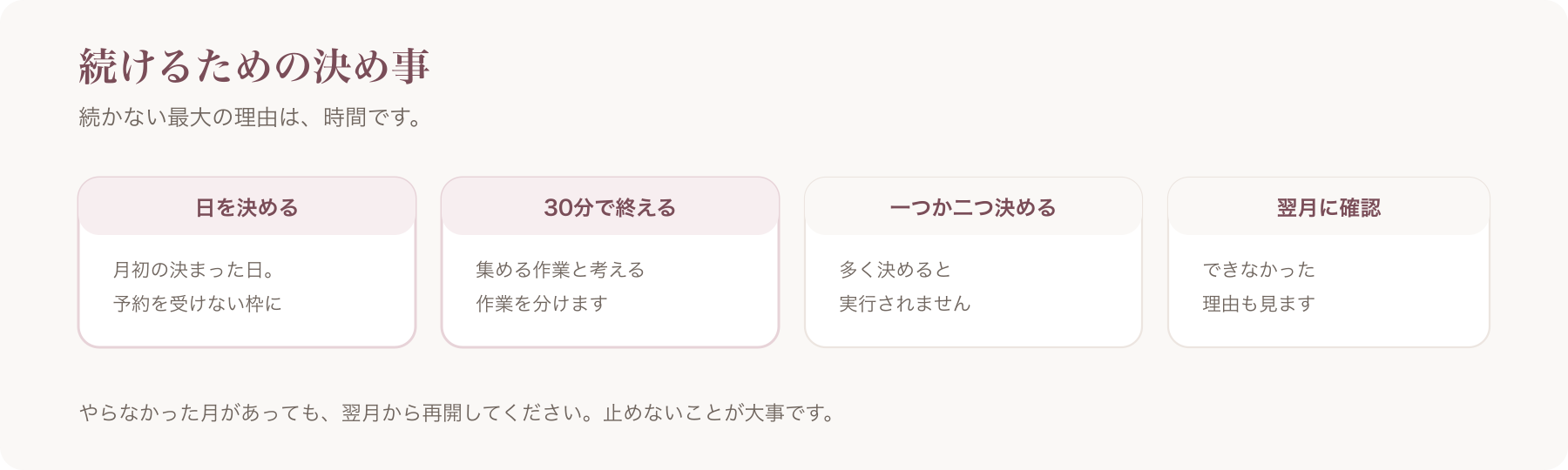 振り返りを続けるための決め事を、日を決める・30分で終える・一つか二つ決める・翌月に確認するの四つに分けた図