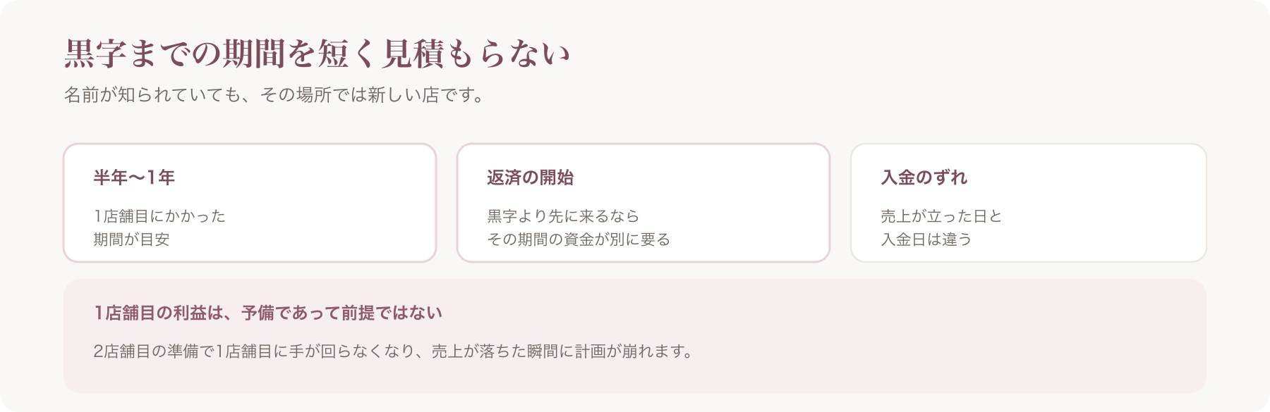 黒字までの期間で注意する三点を、半年から1年・返済の開始・入金のずれに整理した図