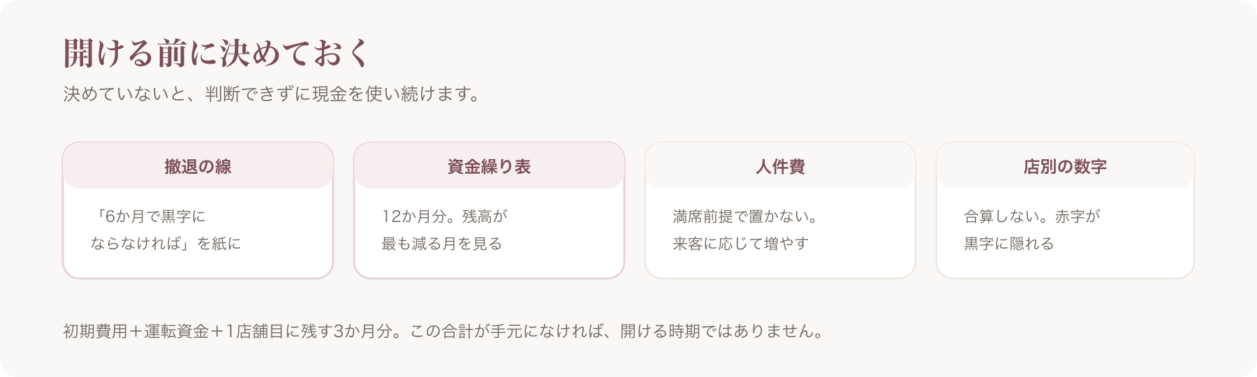 開ける前に決めておく項目を、撤退の線・資金繰り表・人件費・店別の数字の四つに分けた図