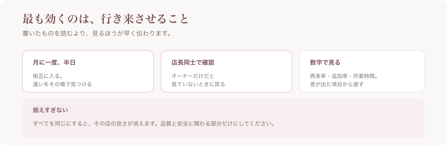 品質を揃える方法を、月に一度の相互訪問・店長同士の確認・数字での確認の三つに整理した図