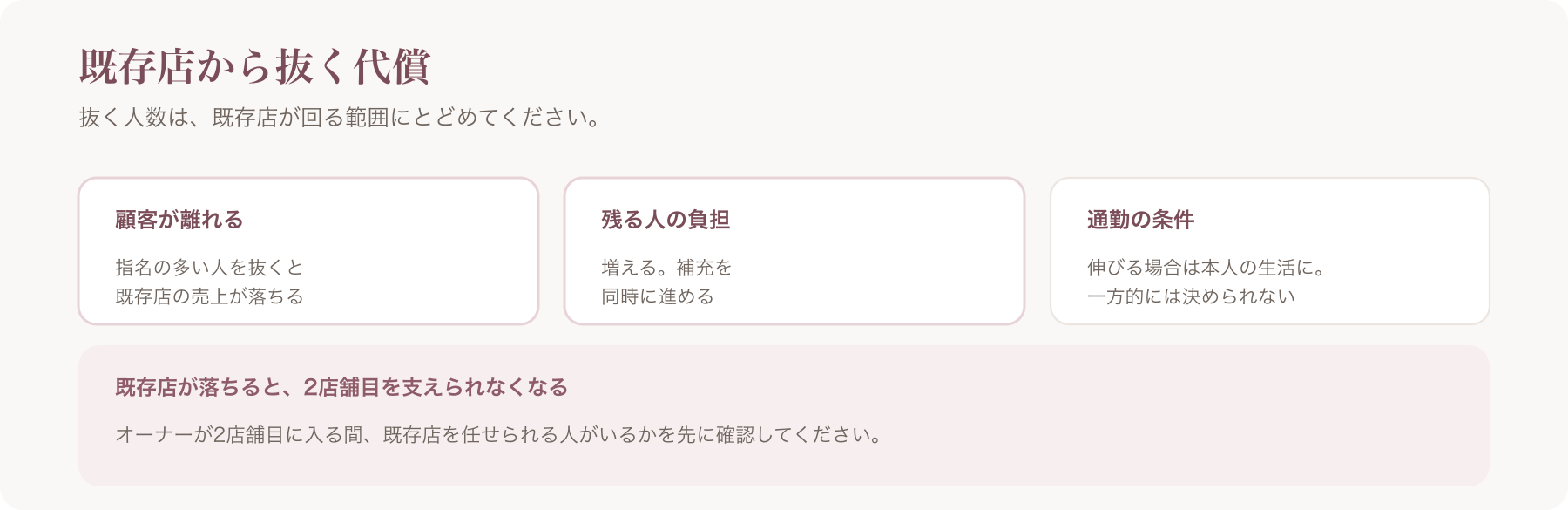 既存店から人を抜く代償を、顧客が離れる・残る人の負担・通勤の条件の三つに整理した図